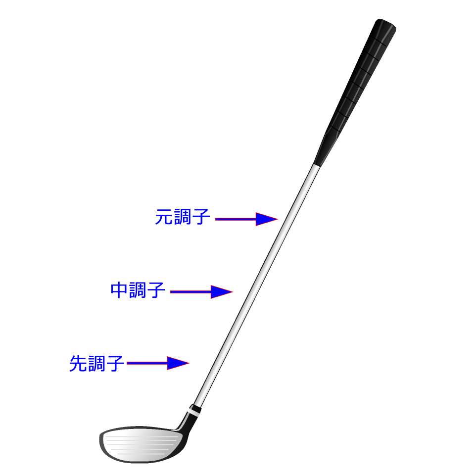 もっと飛ばしたい 道具編 ドライバーのシャフトの選び方 ゴルフコラム トイズキングゴルフ部